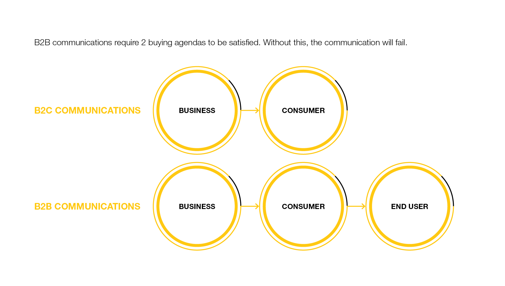 B2B chart